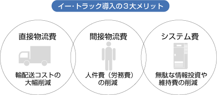 イー・トラック導入の3大メリット